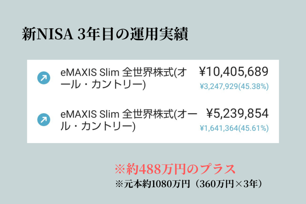 新NISA運用報告(オルカン投資)のイメージ画像